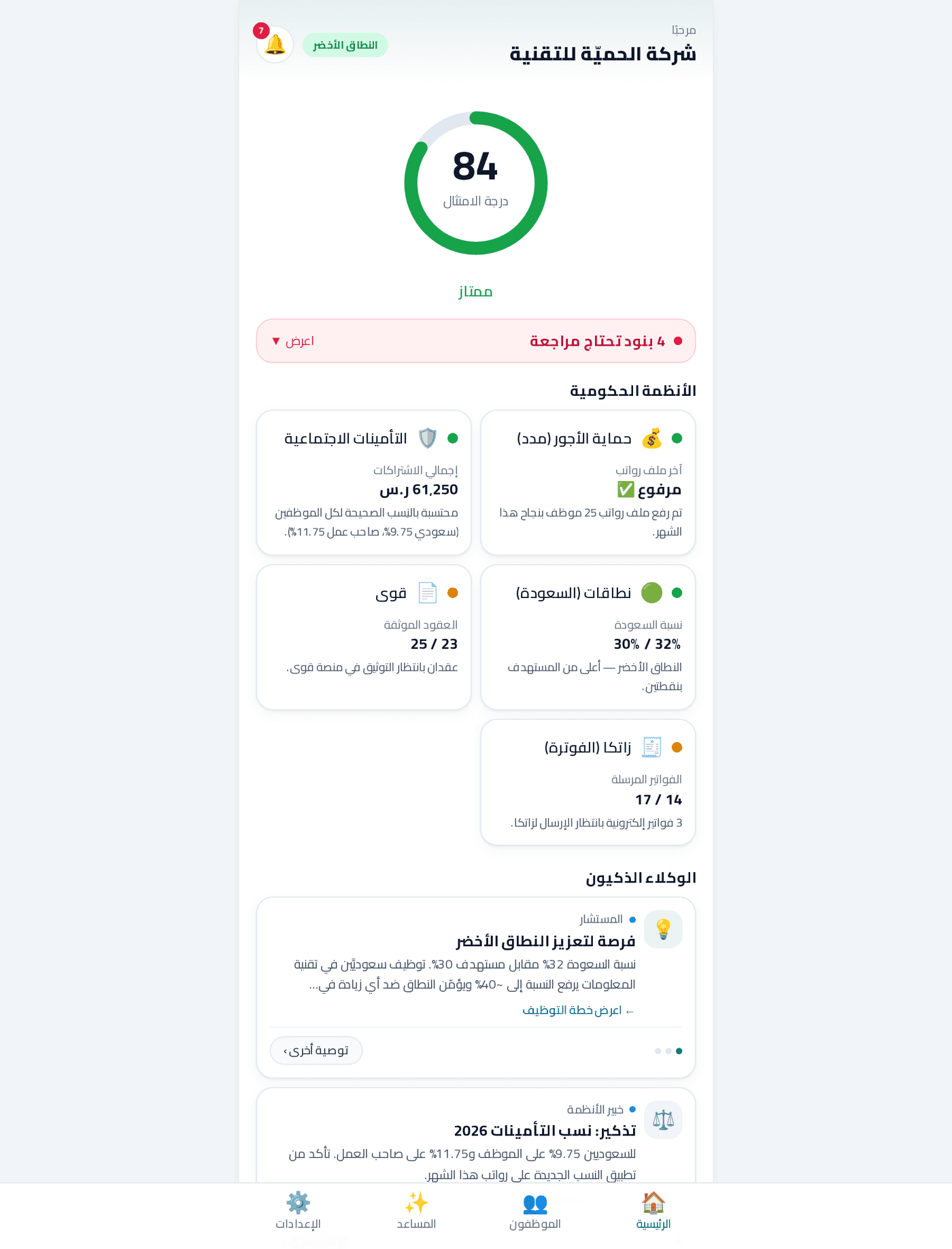 Saudi HR compliance cockpit — 84% compliance score with live GOSI, WPS, Nitaqat and ZATCA status
