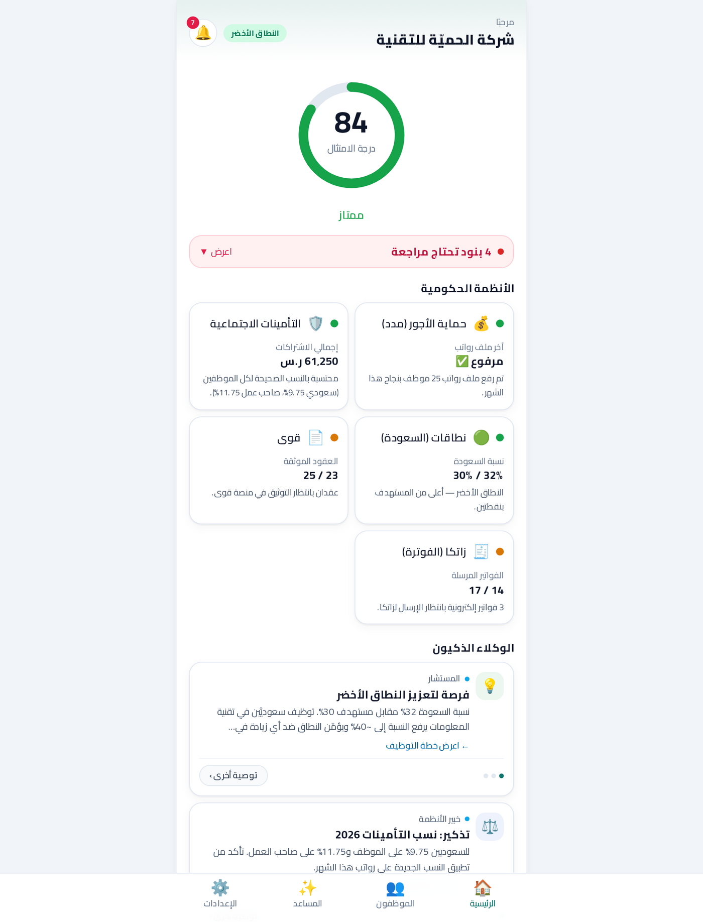 Saudi HR compliance cockpit — 84% compliance score with live GOSI, WPS, Nitaqat and ZATCA status