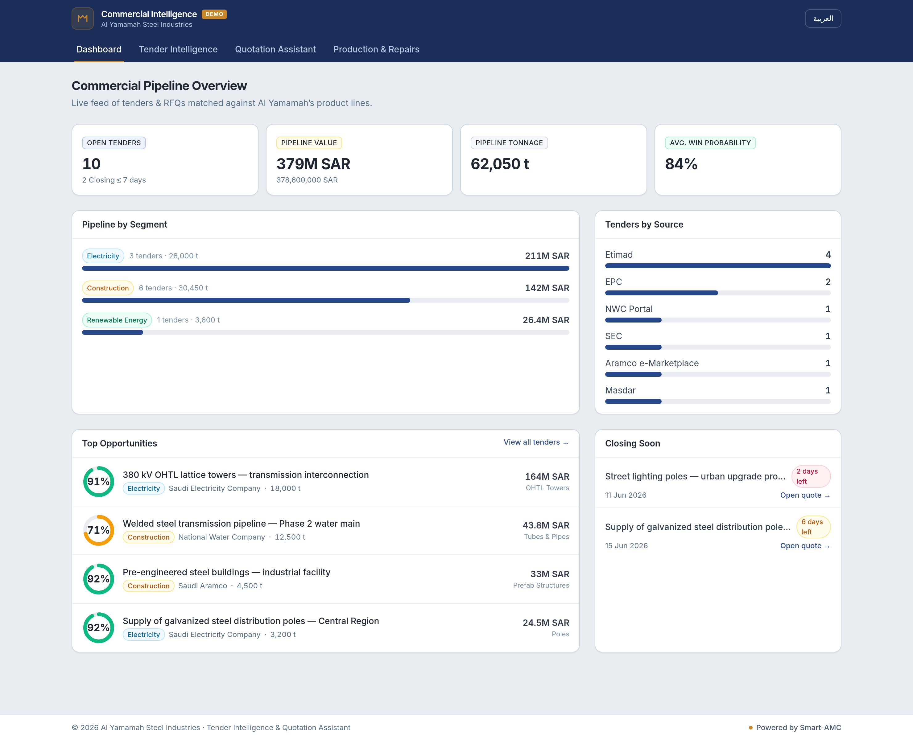 Commercial pipeline dashboard