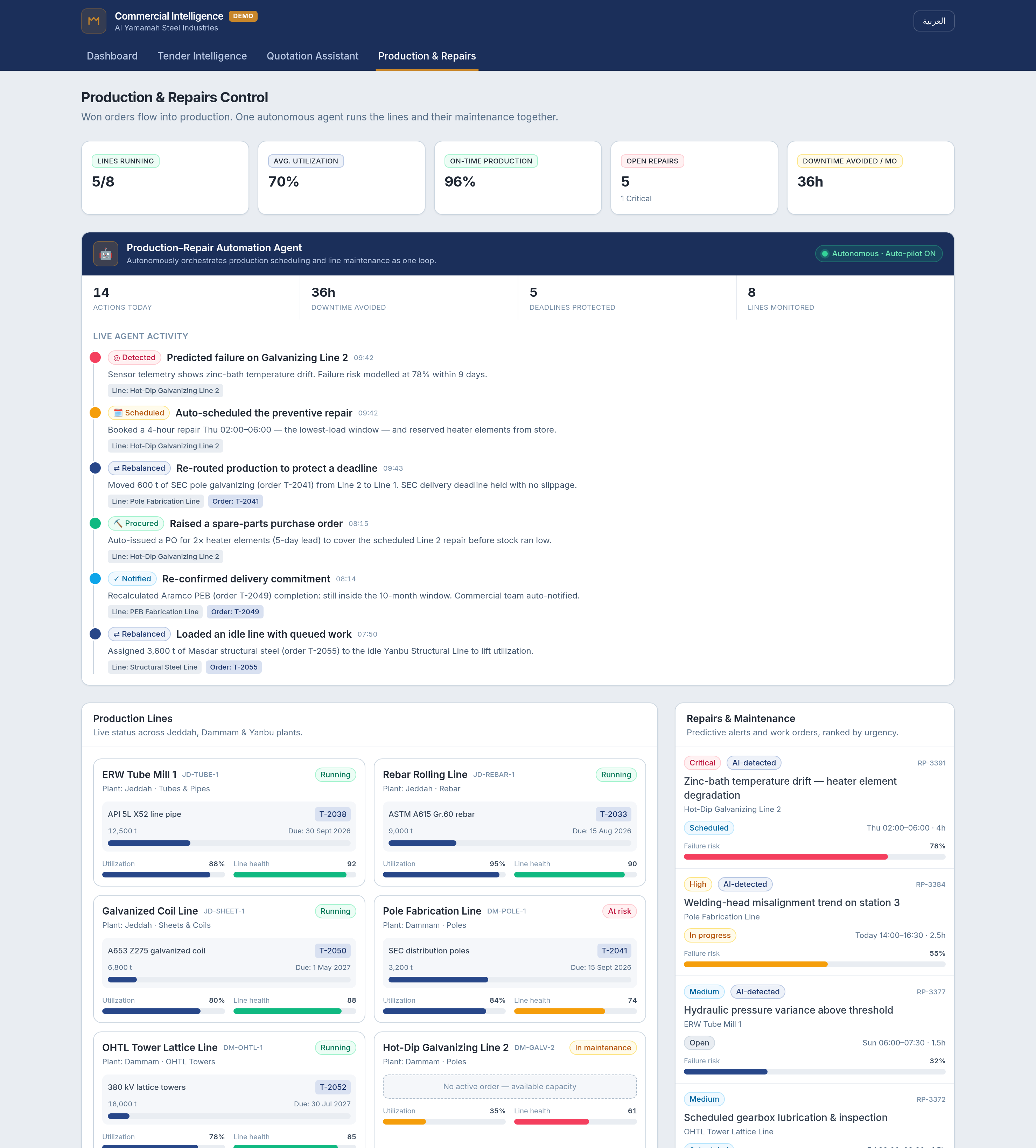 Autonomous production and repairs scheduling