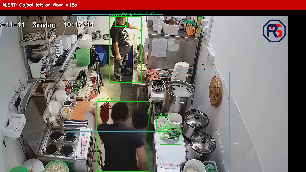 Live hygiene detection on a kitchen camera