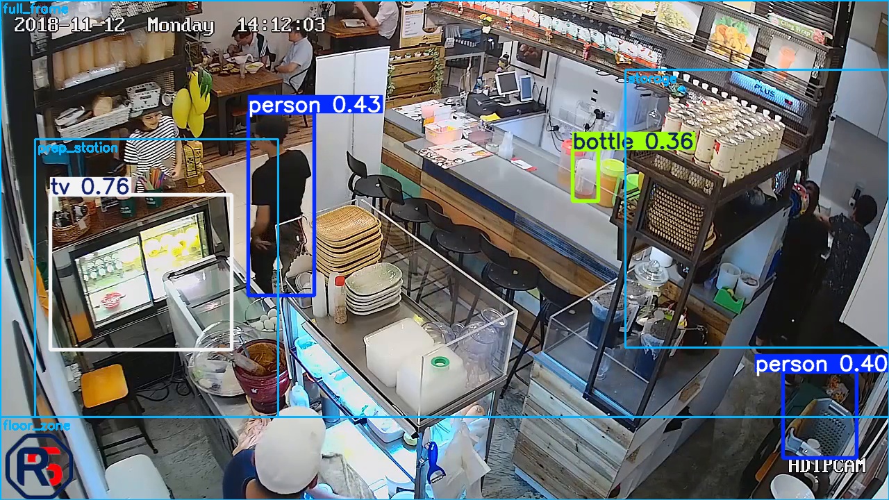 Vision model flagging gloves and hairnet compliance