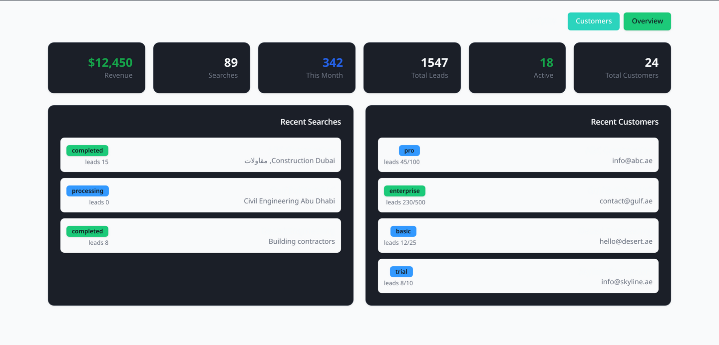 Admin overview — revenue, total leads, customers by plan tier