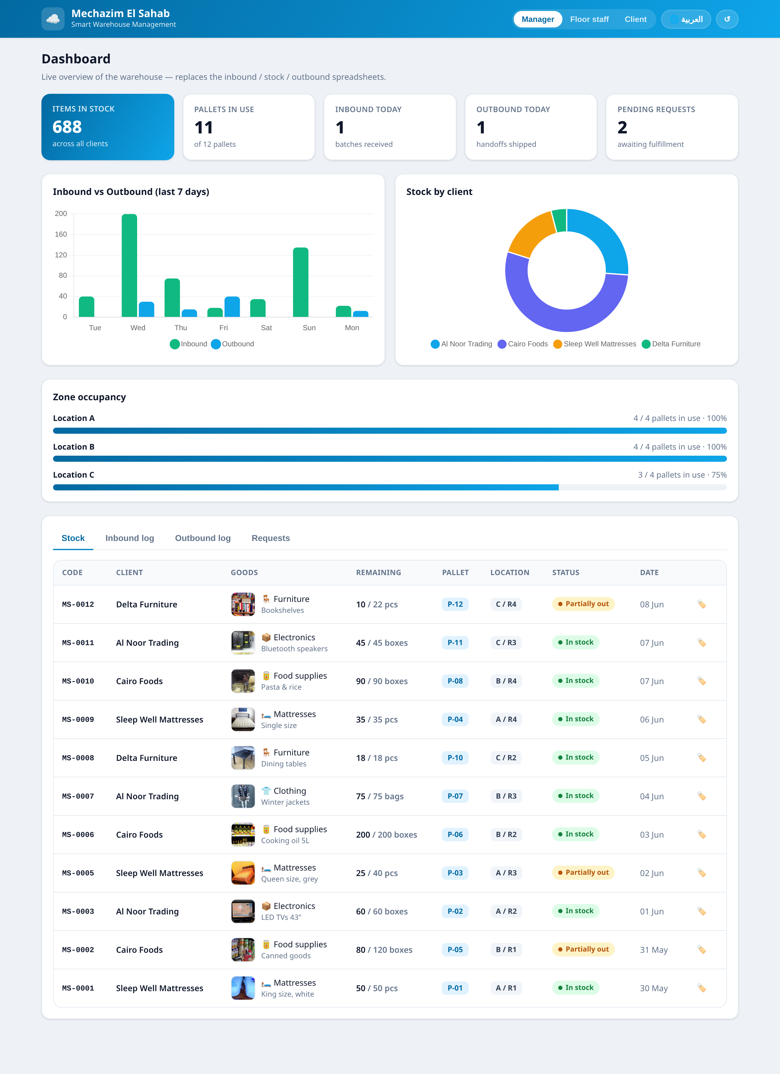 Manager dashboard with live stock KPIs